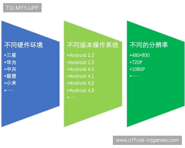 跨平台发布流程实现自动化，一键同步至多个渠道
